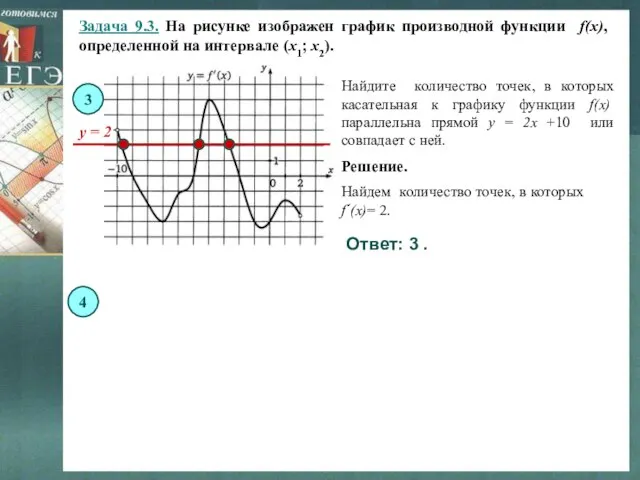 Задача 9.3. На рисунке изображен график производной функции f(x), определенной на интервале