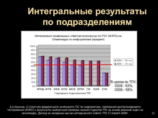 Интегральные результаты по подразделениям А.А.Хамухин. О структуре федерального компонента ГОС по информатике,