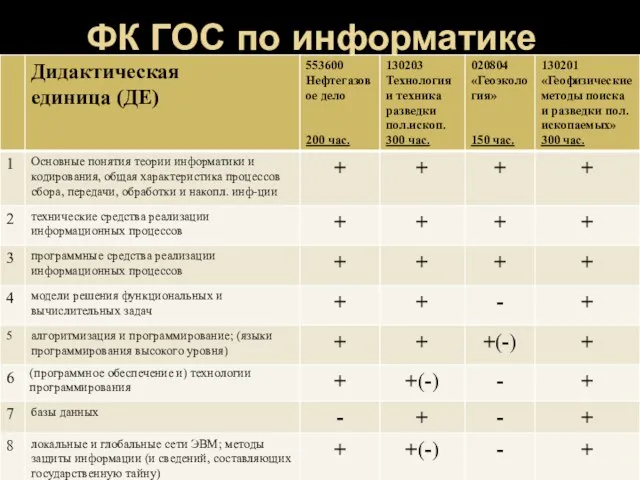 ФК ГОС по информатике пример по техническим специальностям А.А.Хамухин. О структуре федерального