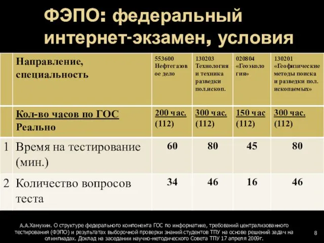 ФЭПО: федеральный интернет-экзамен, условия А.А.Хамухин. О структуре федерального компонента ГОС по информатике,