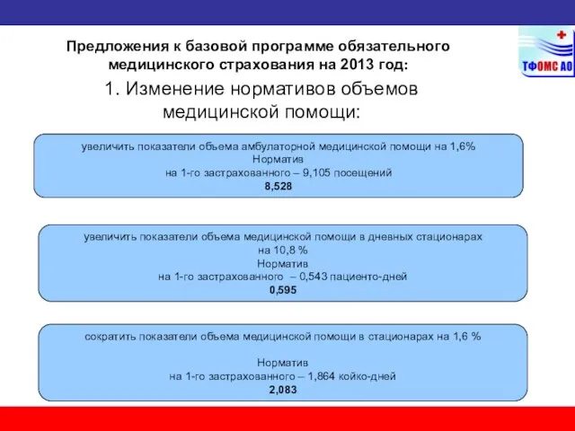 Предложения к базовой программе обязательного медицинского страхования на 2013 год: увеличить показатели