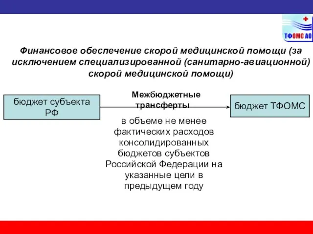 Финансовое обеспечение скорой медицинской помощи (за исключением специализированной (санитарно-авиационной) скорой медицинской помощи)