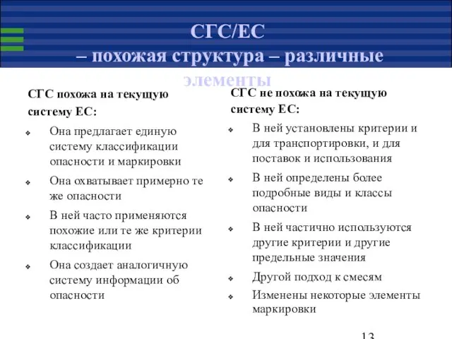 СГС/ЕС – похожая структура – различные элементы СГС похожа на текущую систему