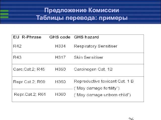 Предложение Комиссии Таблицы перевода: примеры