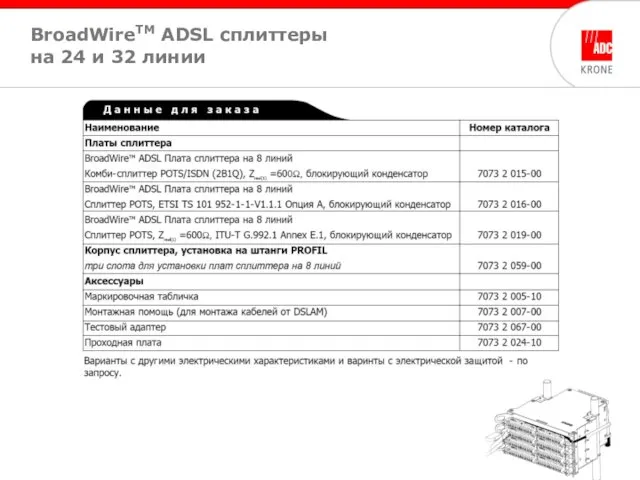 BroadWireTM ADSL cплиттеры на 24 и 32 линии