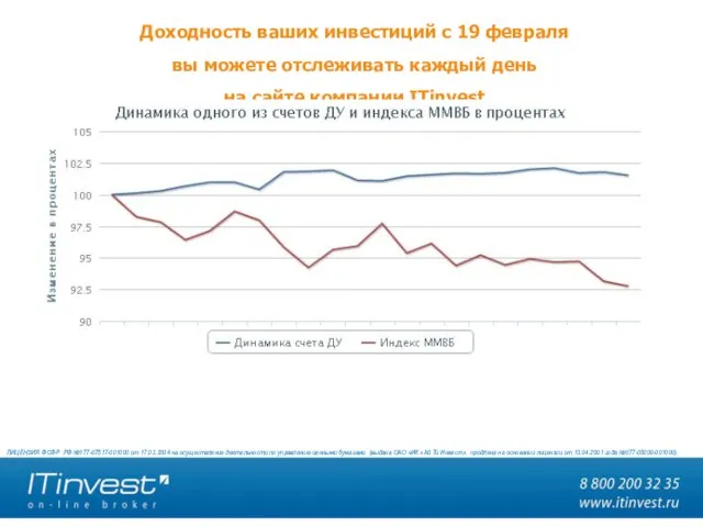 Доходность ваших инвестиций с 19 февраля вы можете отслеживать каждый день на