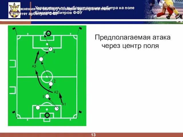 Упражнения по выбору позиции арбитра на поле Комитет арбитров ФФУ 13 Предполагаемая