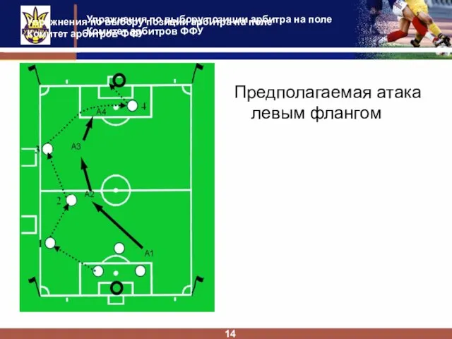 Упражнения по выбору позиции арбитра на поле Комитет арбитров ФФУ 14 Предполагаемая