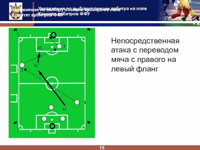 Упражнения по выбору позиции арбитра на поле Комитет арбитров ФФУ 15 Непосредственная