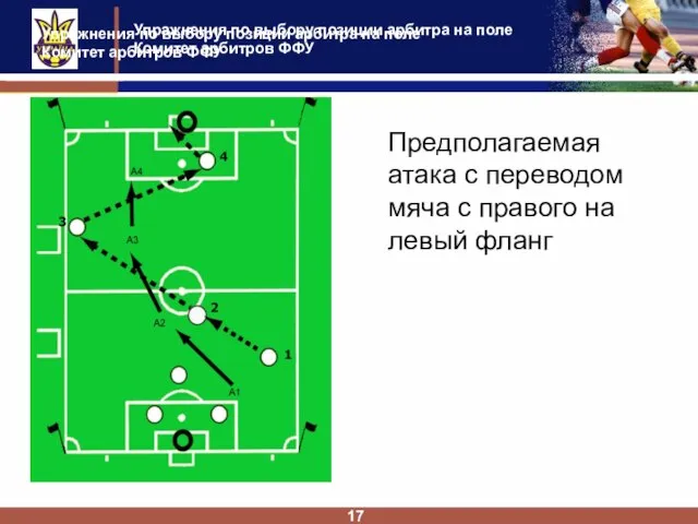 Упражнения по выбору позиции арбитра на поле Комитет арбитров ФФУ 17 Предполагаемая