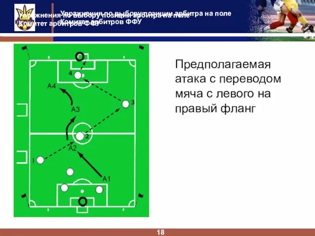 Упражнения по выбору позиции арбитра на поле Комитет арбитров ФФУ 18 Предполагаемая