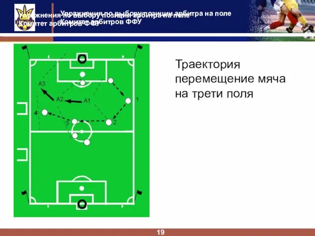 Упражнения по выбору позиции арбитра на поле Комитет арбитров ФФУ 19 Траектория