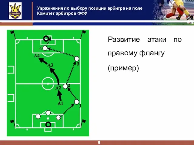 Упражнения по выбору позиции арбитра на поле Комитет арбитров ФФУ 5 Развитие