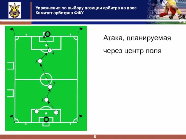 Упражнения по выбору позиции арбитра на поле Комитет арбитров ФФУ 6 Атака, планируемая через центр поля