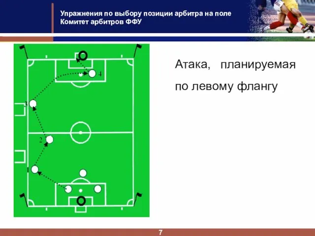 Упражнения по выбору позиции арбитра на поле Комитет арбитров ФФУ 7 Атака, планируемая по левому флангу
