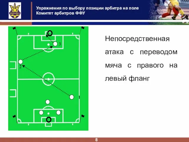 Упражнения по выбору позиции арбитра на поле Комитет арбитров ФФУ 8 Непосредственная