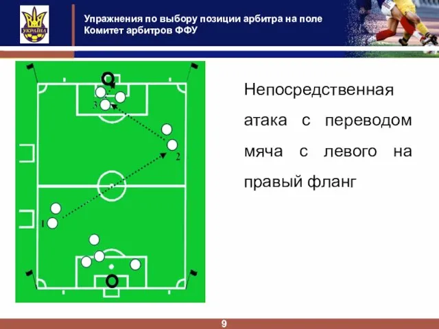Упражнения по выбору позиции арбитра на поле Комитет арбитров ФФУ 9 Непосредственная