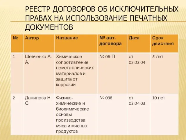 РЕЕСТР ДОГОВОРОВ ОБ ИСКЛЮЧИТЕЛЬНЫХ ПРАВАХ НА ИСПОЛЬЗОВАНИЕ ПЕЧАТНЫХ ДОКУМЕНТОВ