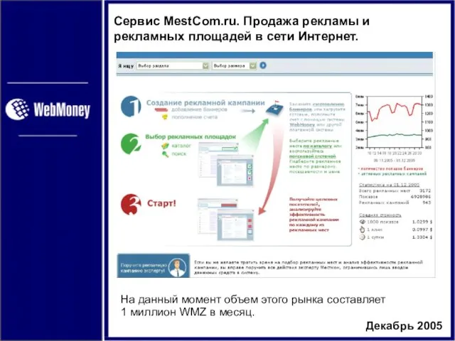 Сервис MestCom.ru. Продажа рекламы и рекламных площадей в сети Интернет. На данный