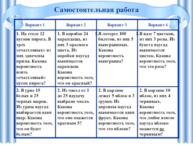 Самостоятельная работа