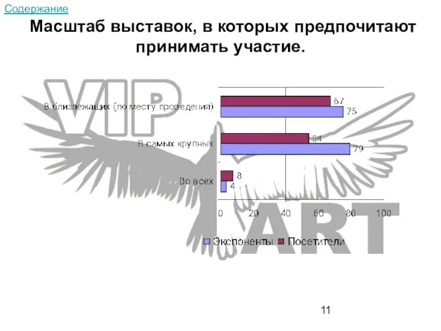 Масштаб выставок, в которых предпочитают принимать участие. Содержание