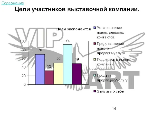 Цели участников выставочной компании. Содержание