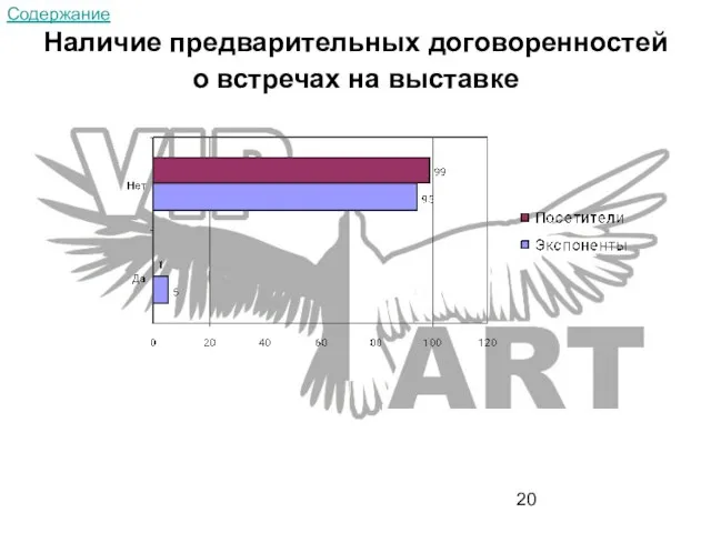 Наличие предварительных договоренностей о встречах на выставке Содержание