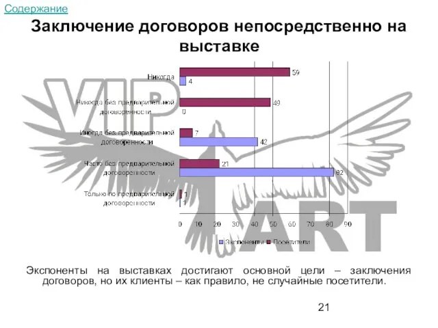 Заключение договоров непосредственно на выставке Экспоненты на выставках достигают основной цели –