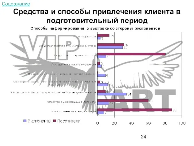 Средства и способы привлечения клиента в подготовительный период Содержание