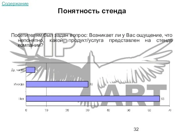 Понятность стенда Посетителям был задан вопрос: Возникает ли у Вас ощущение, что