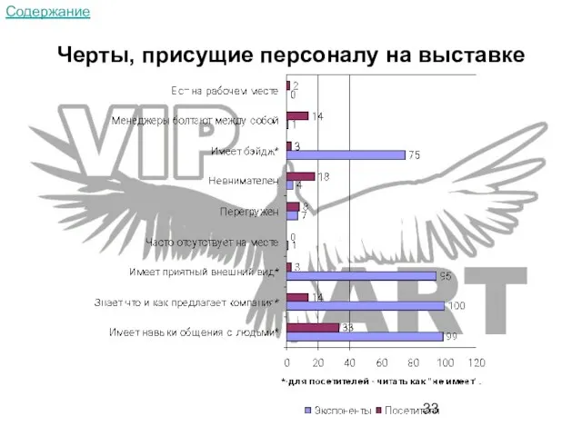 Черты, присущие персоналу на выставке Содержание