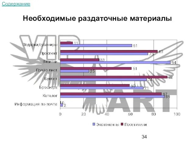 Необходимые раздаточные материалы Содержание