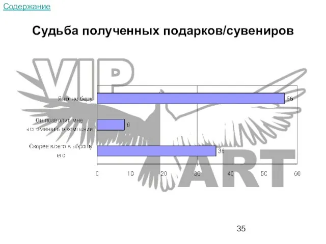 Судьба полученных подарков/сувениров Содержание