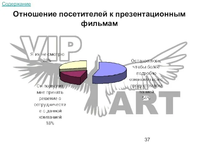 Отношение посетителей к презентационным фильмам Содержание