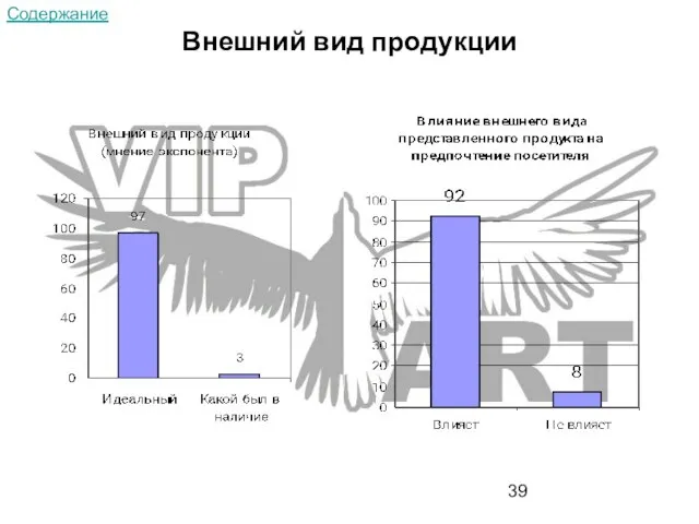 Внешний вид продукции Содержание