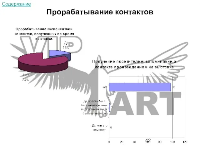 Прорабатывание контактов Содержание