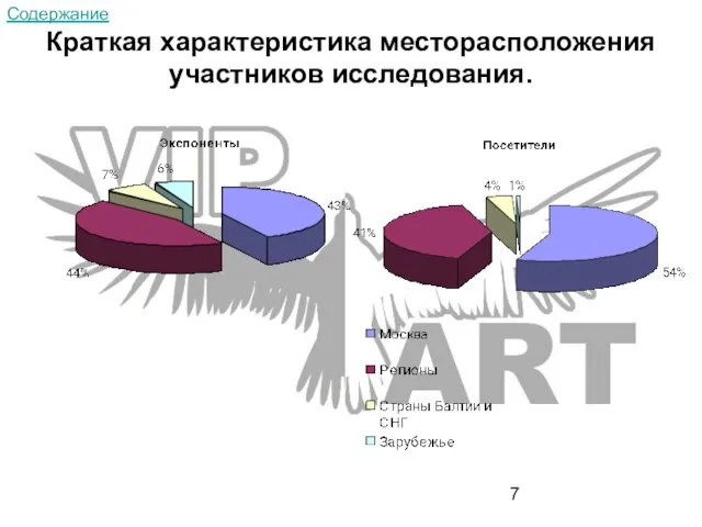 Краткая характеристика месторасположения участников исследования. Содержание