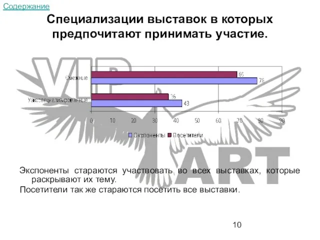 Специализации выставок в которых предпочитают принимать участие. Экспоненты стараются участвовать во всех