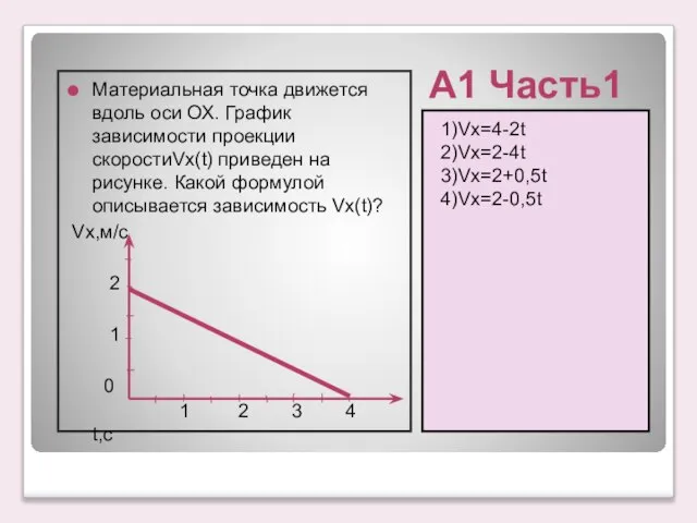 А1 Часть1 1)Vx=4-2t 2)Vx=2-4t 3)Vx=2+0,5t 4)Vx=2-0,5t Материальная точка движется вдоль оси ОХ.
