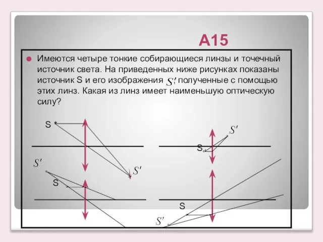 А15 Имеются четыре тонкие собирающиеся линзы и точечный источник света. На приведенных