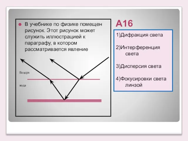 А16 1)Дифракция света 2)Интерференция света 3)Дисперсия света 4)Фокусировки света линзой В учебнике