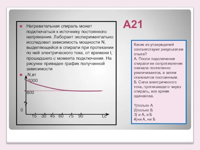 А21 Какие из утверждений соответствуют результатам опыта? А. После подключения спирали ее