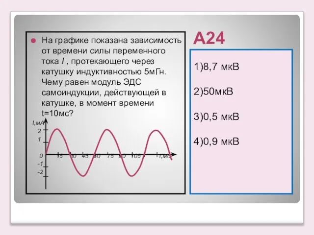 А24 1)8,7 мкВ 2)50мкВ 3)0,5 мкВ 4)0,9 мкВ На графике показана зависимость