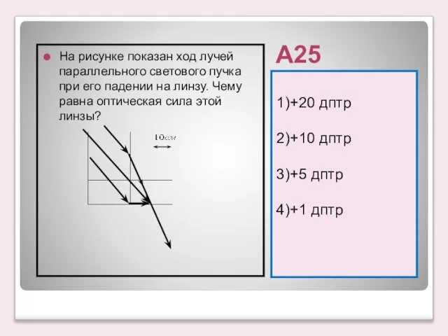 А25 1)+20 дптр 2)+10 дптр 3)+5 дптр 4)+1 дптр На рисунке показан