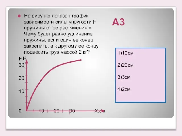 А3 1)10см 2)20см 3)3см 4)2см На рисунке показан график зависимости силы упругости