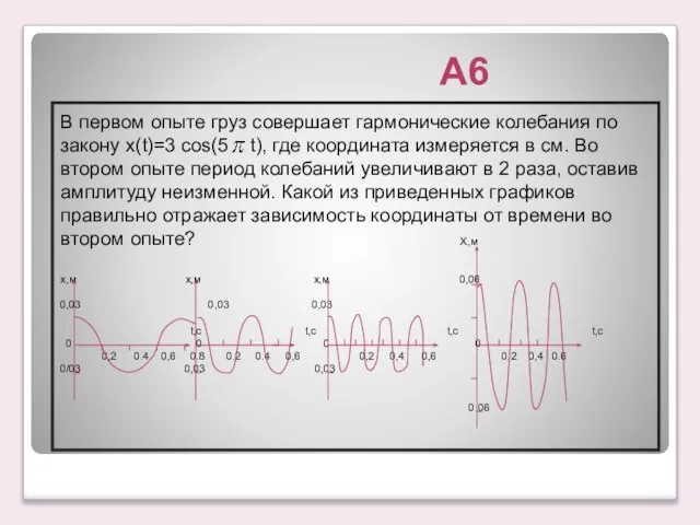 А6 В первом опыте груз совершает гармонические колебания по закону x(t)=3 cos(5