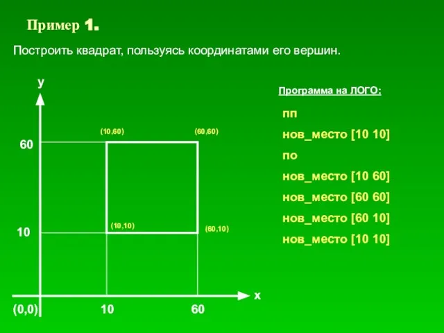 Пример 1. Построить квадрат, пользуясь координатами его вершин. (0,0) 10 60 10