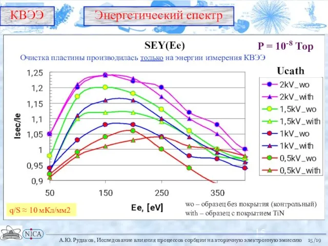 /19 КВЭЭ wo – образец без покрытия (контрольный) with – образец с