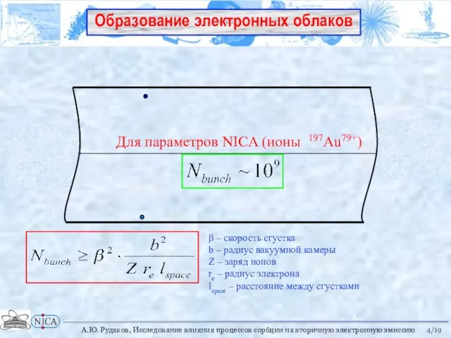 β – скорость сгустка b – радиус вакуумной камеры Z – заряд