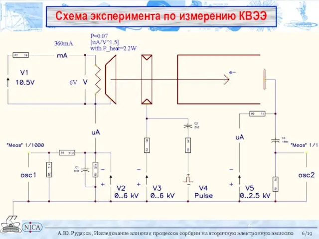 /19 А.Ю. Рудаков, Исследование влияния процессов сорбции на вторичную электронную эмиссию Схема эксперимента по измерению КВЭЭ